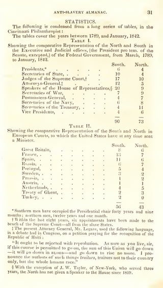 ANTI-SLAVERY ALMANAC. 31
South.
 