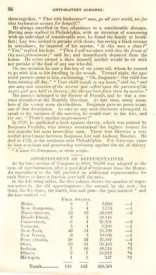 36 ANTI-SLAVERY ALMANAC.
them together,
" That ittle hackararar* man, go all over world, see for
that backararar woman for hi7nself.^^
He always travelled on foot, oftentimes to a considerable distance.
Having once walked to Philadelphia, with an intention of conversing
with an individual of considerable note, he found the family at break-
fast ; Lay was invited to partake tvith them; but seeing a black servant
in attendance, he inquired of his master,
"
/s this man a slave?"
"
Yes," replied his host. " Then I ivill 7iot share with thee the fruits of
thy unrighteousness ;" said he; and immediately departed from the
house. He never owned a slave himself, neither would he sit with
nor partake of the food of any one who did.
On one occasion he met a fine boy of six years old, whom he coaxed
to go with him to his dwelling in the woods. Toward nisht, the ago-
nized parents came to him, exclaiming,
"
Oh, Benjamin ! Our child has
been missing all day."
" Your child is safe in my house," said he,
^*
and
you may now conceive of the sorrow you inflict upon the parents ofthe
negro girl you hold in slavery ; for she was torn from them by avarice."
His parents belonged to the Society of Friends, and he was a con-
stant attendaiit at the Monthly Meetings. At that time, many mem-
bers of the society were slaveholders. Benjamin gave no peace to any
one of that description. As sure as any such character attempted to
speak to the business of the meeting, he would start to his feet, and
cry out,
" There's another neo-ro-masier !"
In 1737, he published a book against slavery, which was printed by
Benjamin Franklin, Avho always entertained" the highest respect for
this singular but most benevolent man. There was likewise a very
cordial attachment between Benjamin Lay and Anthony Benezet. He
died in 1759, at his residence near Philadelphia. For forty-one years
he bore aze.ilous and persevering testimony against the sin of slavery
* A name for Europeans, or white people.
APPORTIOIVMENT OF KEPRESENTATIVES.
At the long session of Congress in 1842, 70,680 was adopted as the
ratio of representation, after a good deal of resistance from the House.
An amendment to the bill provided an additional representative for
such States as have a fraction over half the ratio.
In the following tables, the first column shows the number of repre-
sentatives by the old apportionment; the second, by the new; the
third, the fractions; the fourth, loss and gain
—the gain marked * and
the loss marked —: -
Free States.
M;iine,
 