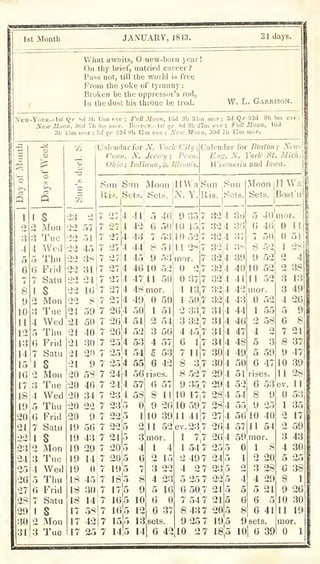 1st Month JANUARY, 1843. 31 days.
What awaits, O new-born year !
On thy brief, untried career ?
Pass not, till the world is free
From the yoke of tyranny:
Broken be the oppressor's rod,
III the dust his throne be trod. W. L. Garrison.
NEW-YoRK.-lst Qr S(l 3h lorn eve ;
Full Moon, ISd 3li 31m mor; 3(1 Qr 22(1 8h 5m eve:
New Moon, 30d 7h 5m mor. Boston.-1st qr 8d 3h 'iTrn eve ;
Full Moon, lOd
3h 43m mor ;
3d qr 'llA Sh 17m eve ;
New Moon, 30d 7h 17m mor.
!
O
1
2
3
4
5
6
7
8
9
10
11
12
i:j
14
15
16
17
18
19
20
21
22
2:J
24
25
20
27
28
29
:J0
31
O
Q
Mon
Tiie
Wed
Thii
Frid
Satu
s
Mon
Tne
Wed
Thu
Frid
Satu
s
Mon
Tue
Wed
Thu
Frid
Satu
s
Mon
Tue
Wed
Thu
Frid
Satu
s
Men
Tue
o
o
-a
-J}
23
22
•>o
."HO
22
22
22
22
21
21
21
21
21
21
20
20
20
20
20
19
19
19
19
19
18
18
18
17
17
17
Calendar for N. York City ;
Conn. N. Jersey ; Penn.
Ohio ; Indiana, & Illinoift.
Sun JSun
Ri.'^
51
45
38
31
24
16
8
59
50
40
30
20
9
58
46
34
oo
9
56
43
29
14
45
30
14
58
42
25
27
27
27
27
27
27
Sets
Moon
ISets.
HWa
N. Y.
Calendar for Bostmi ; New-
Eng. N. York St. Mich.
Wiftronsin and Iowa.
I
7
7
7
7
7
7
7
7
7 26
7 26
26
25 4
25
25
24
24
23
235
22
21
20
20
19'5
18 5
17
16
165
15 5
1415
5
6
7
8
9
50
54
53
41
42
43
44
45
4610 52
4711 50
48 mor.
49 50
1
o
3
4
5
6
I
Sun
Ris.
9 35 7
10 15
10 52
11 28
Sun
Sets.
50
51
52
53
54
55
51
54
56
57
53
42
56 rises.
57
58
1
o
3
4
6
7
8
9
10
12
13
14
tnor.
2/
32 4
32 4
32 4
32
32
3
324
32 4
13,7
50,7
1
1
2 33'7
3 32|7
4 45.7
117
11|7
3.7
r.o2 7
6
8
9
10
11
mor
1
3
4
5
6
6
sets.
6 42
57
11
26
39
52
4
15
16
37
9 35,7
10 17,7
10 59' 7
11 4117
ev.23 7
1
7^7
1 54 7
2 49 7
4 27
5 25 7
50 7
54 7
43 7
32
32
31
31
31
31
30
30
29
29
28
28
27
26
26
25
24
22
21
21
20
9 257 195
36
36
37
38
39
40
41
42
43
44
46
47
48
49
50
51
52
54
55
Moon !H W;i
Sets. iBost'u
.>
6
7
8
9
10
11
mor.
1
2
4
5
5
6
40
46
50
52
52
52
52
52
55
58
2
3
59
4
rises
6 53
8 9
9
mor.
U
5i
1
2
3
3
4
28
4
38
13
49
26
5 9
6 8
7 21
8 37
9 47
10 39
11 28
ev. 11
53
5610
57|ll
59
25
40
54
10 27 18i5
mor.
1 8
2 20
3 28
4 29
5 21
6 5
6 41
9 sets.
lOl 6 39
1
 