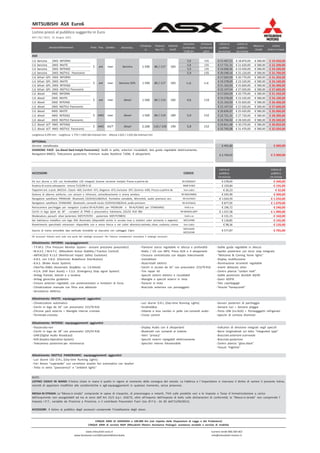 MITSUBISHI ASX Euro6
Listino prezzi al pubblico suggerito in Euro
MIT / 02 / 2015, 15 Giugno 2015
Versioni/Allestimenti Po...