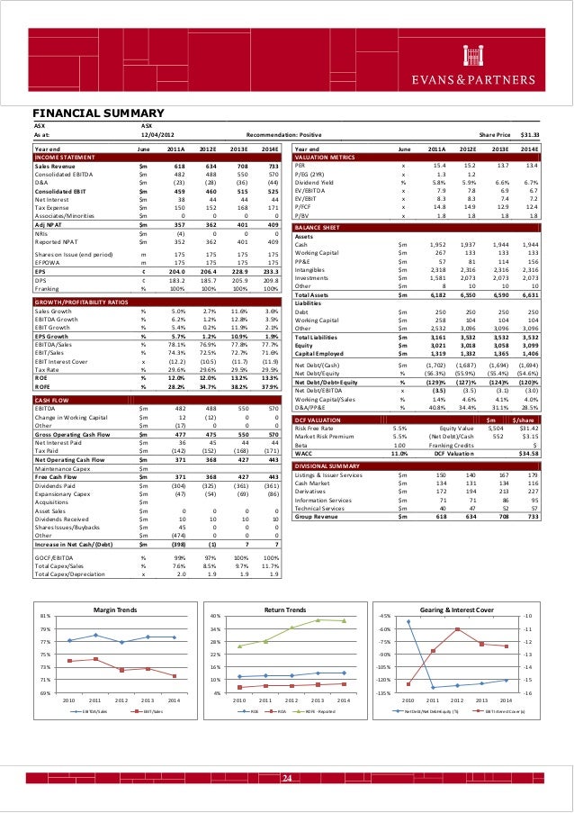 Asx equity options trading hours