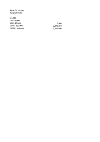 Prospectus and Appendix February 2012