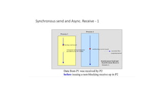 Understanding Asynchronous and Synchronous Computation and ...
