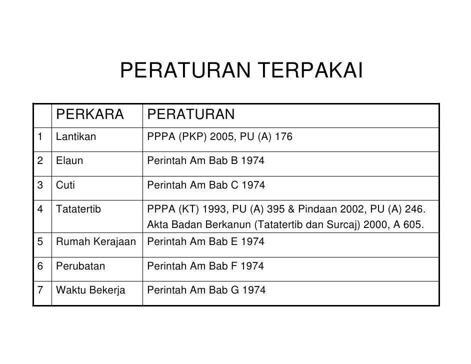 A Syarat Perkhidmatan
