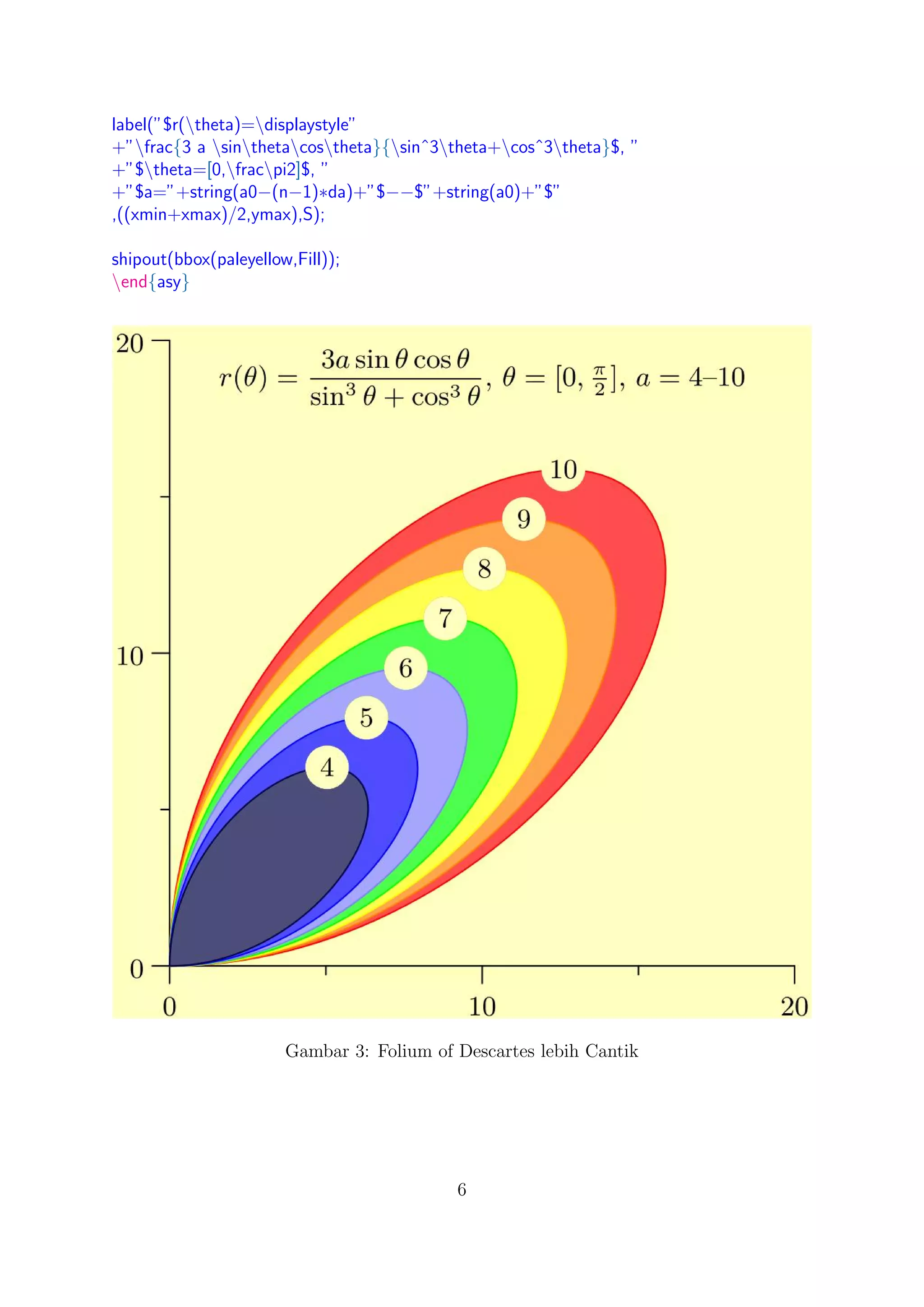 label(”$r(theta)=displaystyle”
+”frac{3 a sinthetacostheta}{sinˆ3theta+cosˆ3theta}$, ”
+”$theta=[0,fracpi2]$, ”
+”$a=”+string(a0−(n−1)∗da)+”$−−$”+string(a0)+”$”
,((xmin+xmax)/2,ymax),S);
shipout(bbox(paleyellow,Fill));
end{asy}
Gambar 3: Folium of Descartes lebih Cantik
6
 