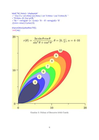 label(”$r(theta)=displaystyle”
+”frac{3 a sinthetacostheta}{sinˆ3theta+cosˆ3theta}$, ”
+”$theta=[0,fracpi2]$, ”
+”$a=”+string(a0−(n−1)∗da)+”$−−$”+string(a0)+”$”
,((xmin+xmax)/2,ymax),S);
shipout(bbox(paleyellow,Fill));
end{asy}
Gambar 3: Folium of Descartes lebih Cantik
6
 