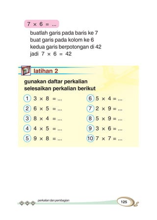 perkaliandanpembagian
125
7 × 6 = ...
buatlah garis pada baris ke 7
buat garis pada kolom ke 6
kedua garis berpotongan di 42
jadi 7 × 6 = 42
latihan 2
gunakan daftar perkalian
selesaikan perkalian berikut
1 3 × 8 = ... 6 5 × 4 = ...
2 6 × 5 = ... 7 2 × 9 = ...
3 8 × 4 = ... 8 5 × 9 = ...
4 4 × 5 = ... 9 3 × 6 = ...
5 9 × 8 = ... 10 7 × 7 = ...
 