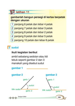bangun datar
165
latihan 11
gambarlah bangun persegi di kertas berpetak
dengan ukuran
1 panjang 6 petak dan lebar 4 petak
2 panjang 7 petak dan lebar 3 petak
3 panjang 8 petak dan lebar 2 petak
4 panjang 9 petak dan lebar 5 petak
5 panjang 10 petak dan lebar 6 petak
2 sudut
ikuti kegiatan berikut
ambil sebatang sedotan atau lidi
tekuk seperti gambar 2 dan 3
manakah yang disebut sudut
gambar 1
gambar 2 gambar 2
titik sudut
garis 1
sudut
garis 2 titik sudut
garis 2
sudut
garis 1
 