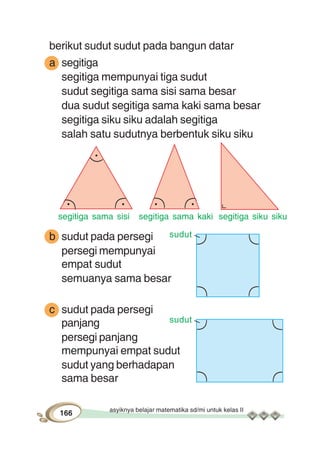 asyiknya belajar matematika sd/mi untuk kelas II
166
berikut sudut sudut pada bangun datar
a segitiga
segitiga mempunyai tiga sudut
sudut segitiga sama sisi sama besar
dua sudut segitiga sama kaki sama besar
segitiga siku siku adalah segitiga
salah satu sudutnya berbentuk siku siku
b sudut pada persegi
persegi mempunyai
empat sudut
semuanya sama besar
c sudut pada persegi
panjang
persegi panjang
mempunyai empat sudut
sudut yang berhadapan
sama besar
segitiga sama sisi segitiga sama kaki segitiga siku siku
sudut
sudut
 
