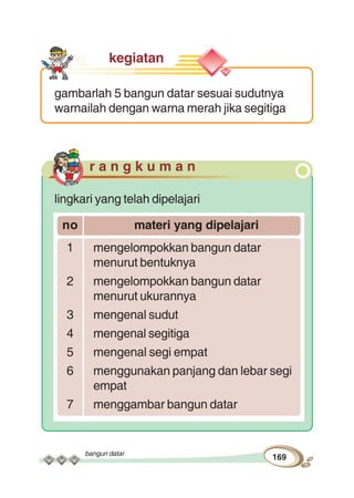 bangun datar
169
kegiatan
gambarlah 5 bangun datar sesuai sudutnya
warnailah dengan warna merah jika segitiga
r a n g k u m a n
lingkari yang telah dipelajari
no materi yang dipelajari
1 mengelompokkan bangun datar
menurut bentuknya
2 mengelompokkan bangun datar
menurut ukurannya
3 mengenal sudut
4 mengenal segitiga
5 mengenal segi empat
6 menggunakan panjang dan lebar segi
empat
7 menggambar bangun datar
 