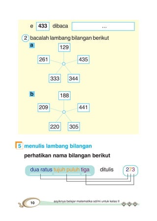 asyiknya belajar matematika sd/mi untuk kelas II
10
129
261 435
333 344
441209
188
220 305
e 433 dibaca ...
2 bacalah lambang bilangan berikut
a
b
5 menulis lambang bilangan
perhatikan nama bilangan berikut
dua ratus tujuh puluh tiga ditulis 273
 