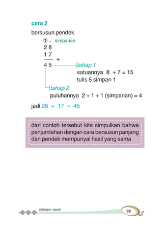 bilangan cacah
39
cara 2
bersusun pendek
1 simpanan
2 8
1 7
––– +
4 5 tahap 1
satuannya 8 + 7 = 15
tulis 5 simpan 1
tahap 2
puluhannya 2 + 1 + 1 (simpanan) = 4
jadi 28 + 17 = 45
dari contoh tersebut kita simpulkan bahwa
penjumlahan dengan cara bersusun panjang
dan pendek mempunyai hasil yang sama
 