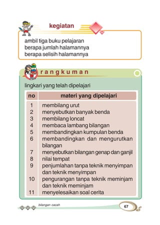bilangan cacah
67
kegiatan
ambil tiga buku pelajaran
berapa jumlah halamannya
berapa selisih halamannya
r a n g k u m a n
lingkari yang telah dipelajari
no materi yang dipelajari
1 membilang urut
2 menyebutkan banyak benda
3 membilang loncat
4 membaca lambang bilangan
5 membandingkan kumpulan benda
6 membandingkan dan mengurutkan
bilangan
7 menyebutkanbilangangenapdanganjil
8 nilai tempat
9 penjumlahan tanpa teknik menyimpan
dan teknik menyimpan
10 pengurangan tanpa teknik meminjam
dan teknik meminjam
11 menyelesaikan soal cerita
 