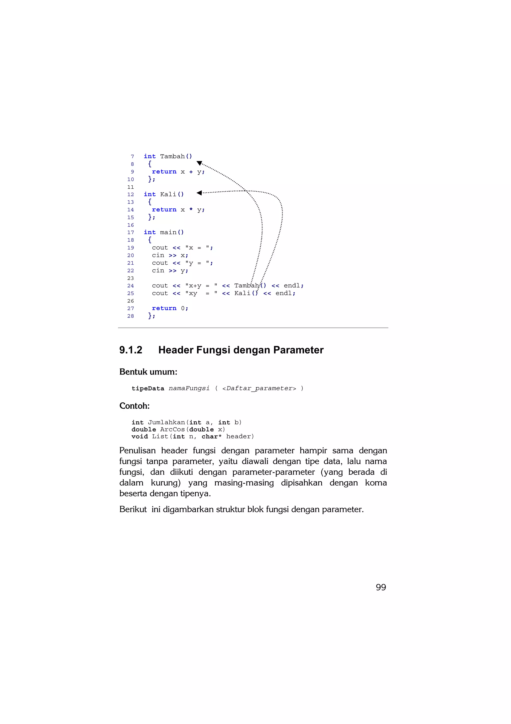 7     int Tambah()
  8      {
  9        return x + y;
 10      };
 11
 12     int Kali()
 13      {
 14        return x * y;
 15      };
 16
 17     int main()
 18      {
 19        cout << "x = ";
 20        cin >> x;
 21        cout << "y = ";
 22        cin >> y;
 23
 24       cout << "x+y = " << Tambah() << endl;
 25       cout << "xy = " << Kali() << endl;
 26
 27       return 0;
 28      };




9.1.2      Header Fungsi dengan Parameter

Bentuk umum:
   tipeData namaFungsi ( <Daftar_parameter> )

Contoh:
   int Jumlahkan(int a, int b)
   double ArcCos(double x)
   void List(int n, char* header)

Penulisan header fungsi dengan parameter hampir sama dengan
fungsi tanpa parameter, yaitu diawali dengan tipe data, lalu nama
fungsi, dan diikuti dengan parameter-parameter (yang berada di
dalam kurung) yang masing-masing dipisahkan dengan koma
beserta dengan tipenya.
Berikut ini digambarkan struktur blok fungsi dengan parameter.




                                                                 99
 