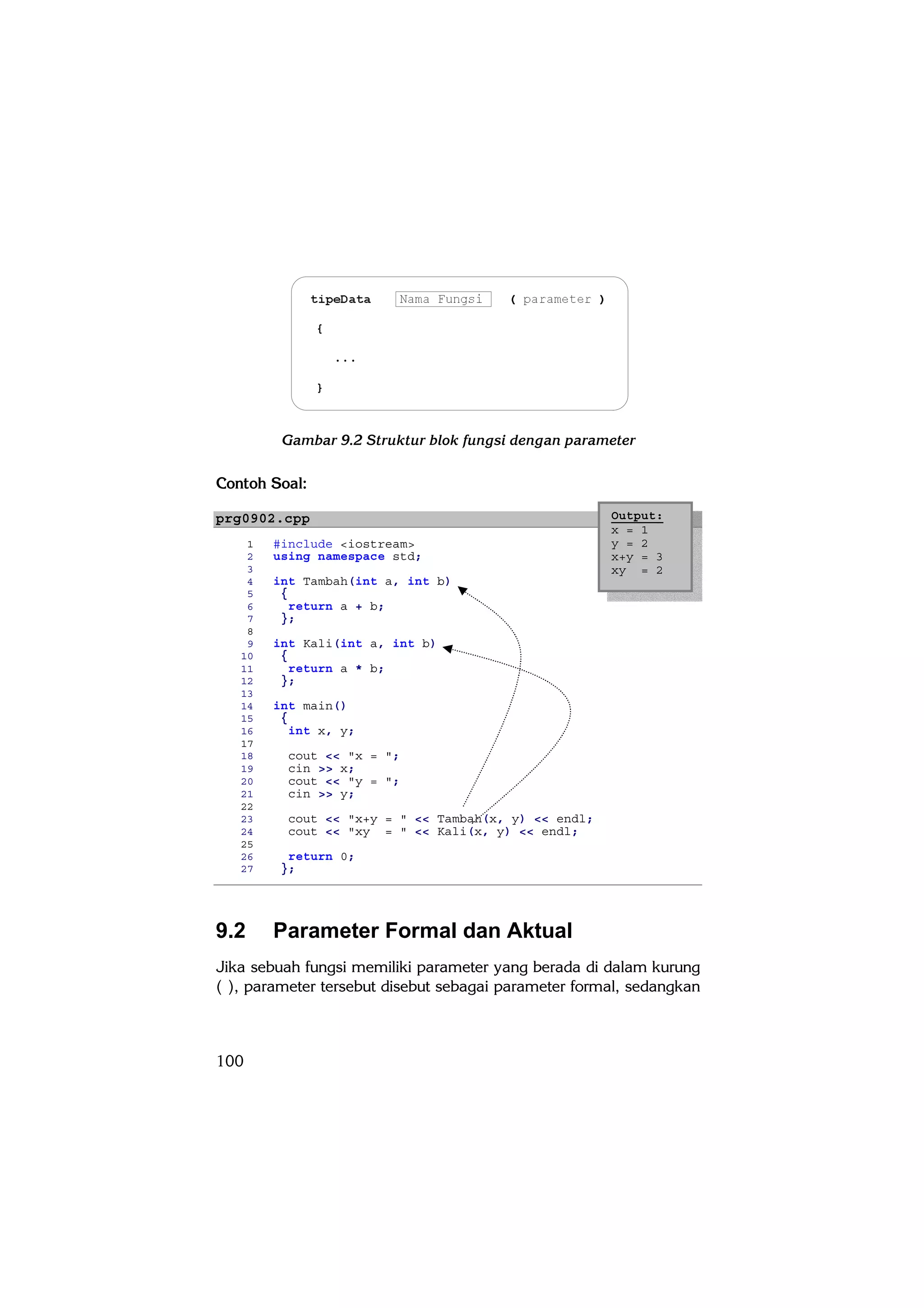 Gambar 9.2 Struktur blok fungsi dengan parameter


Contoh Soal:

prg0902.cpp                                           Output:
                                                      x = 1
    1   #include <iostream>                           y = 2
    2   using namespace std;                          x+y = 3
    3                                                 xy = 2
    4   int Tambah(int a, int b)
    5    {
    6      return a + b;
    7    };
    8
    9   int Kali(int a, int b)
   10    {
   11      return a * b;
   12    };
   13
   14   int main()
   15    {
   16      int x, y;
   17
   18     cout << "x = ";
   19     cin >> x;
   20     cout << "y = ";
   21     cin >> y;
   22
   23     cout << "x+y = " << Tambah(x, y) << endl;
   24     cout << "xy = " << Kali(x, y) << endl;
   25
   26     return 0;
   27    };




9.2     Parameter Formal dan Aktual
Jika sebuah fungsi memiliki parameter yang berada di dalam kurung
( ), parameter tersebut disebut sebagai parameter formal, sedangkan



100
 