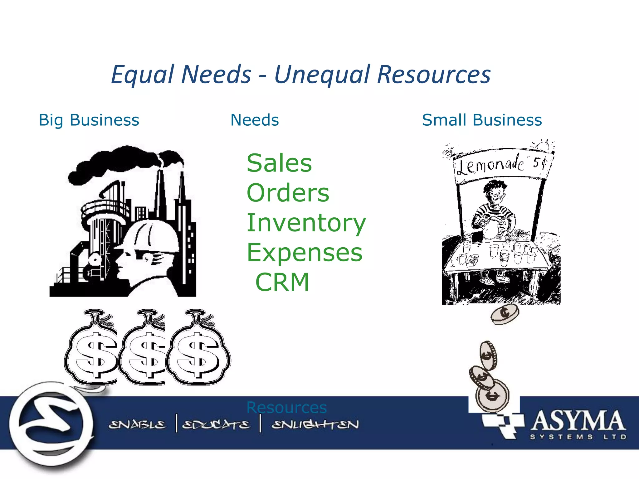 Big Business 
Small Business 
Sales Orders Inventory Expenses CRM 
Needs 
Resources 
Equal Needs - Unequal Resources  