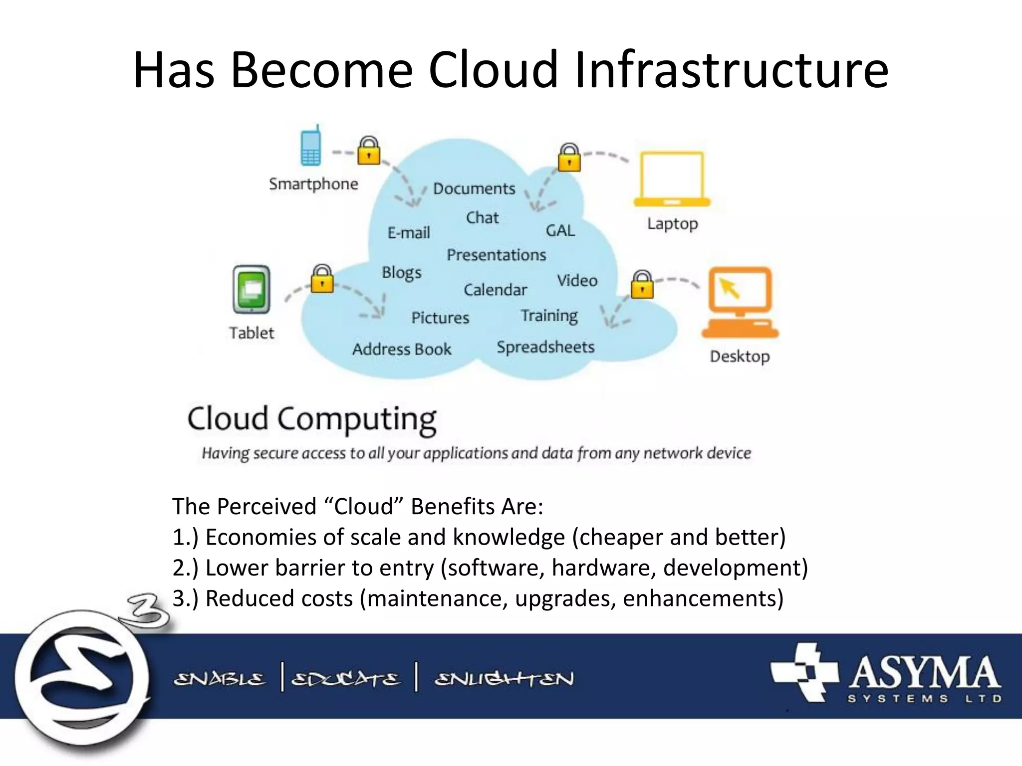 Has Become Cloud Infrastructure 
The Perceived “Cloud” Benefits Are: 
1.) Economies of scale and knowledge (cheaper and better) 
2.) Lower barrier to entry (software, hardware, development) 
3.) Reduced costs (maintenance, upgrades, enhancements)  