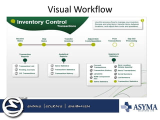 Visual Workflow  