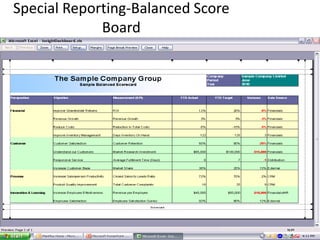 Special Reporting-Balanced Score Board 
 