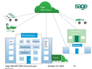 Shipping 
Your business 
Warehouse 
Manufacturing 
Sales CEO CFO Marketing 
Finance 
27 
Remote 
Sage 
Data Cloud 
Customers’ 
business 
Sage 
300 
ERP 
2014 
Sage 300 ERP 2014–Connect your October 23, 2014 
business 
 