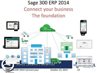 Sage 300 ERP 2014 Connect your business The foundation 
October 23, 2014 
Sage 300 ERP 2014–Connect your business 
29  