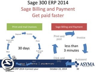 Sage 300 ERP 2014 Sage Billing and Payment Get paid faster 
October 23, 2014 
Sage 300 ERP 2014–Connect your business 
30 
Invoice 
Print 
Fold and stuff 
Mail 
Open 
Pay 
Mail 
Input and post 
Deposit 
Invoice 
Autosend 
Click and pay 
Print and post 
Print and mail invoices 
Sage Billing and Payment 
30 days 
less than 
3 minutes  