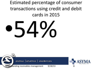 Estimated percentage of consumer transactions using credit and debit cards in 2015 
•54% 
9/18/13 
Understanding receivables management 
8  