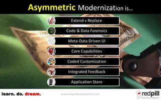 www.redpilldevelopment.comlearn. do. dream.
Asymmetric Modernization is…
Extend v Replace
Code & Data Forensics
Meta-Data Driven UI
Core Capabilities
Coded Customization
Integrated Feedback
Application Store
 