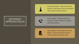DIFFERENT
APPROACHES[3]
Chiral pool synthesis - Internal asymmetric
induction: chiral center bound to the reaction
center used Chiral pool synthesis
Chiral auxiliaries - Relayed asymmetric
induction: chirality introduced in separate
step Chiral auxiliaries
Chiral reagents, Chiral catalysts and chiral
ligands - External asymmetric induction:
chiral information at transition state
 