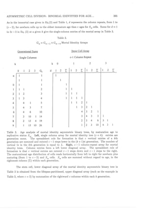 Asymmetric Cell Division | PDF