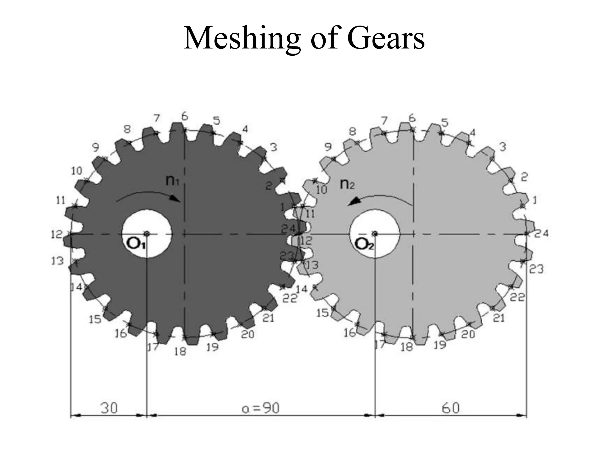 Asymmetrical gear analysis | PPTX