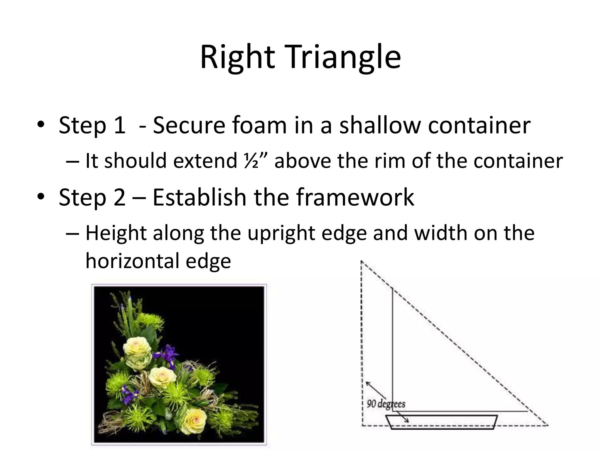 Right Triangle
• Step 1 - Secure foam in a shallow container
– It should extend ½” above the rim of the container
• Step 2 – Establish the framework
– Height along the upright edge and width on the
horizontal edge