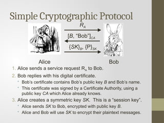 Encryption using public and private keys.pptx