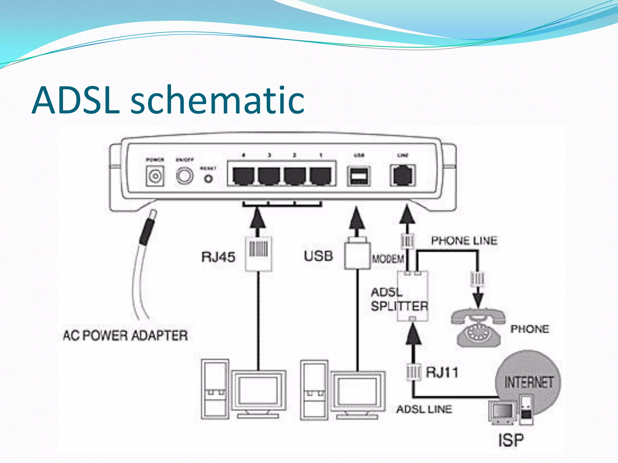 ADSL schematic