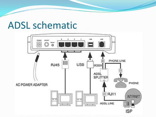 ADSL schematic