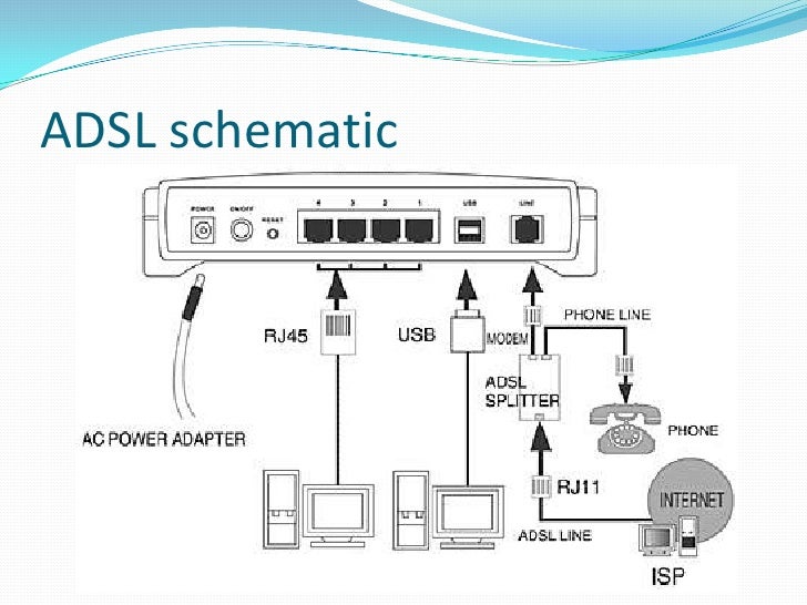 Asymmetric Digital Subscriber Line Adsl