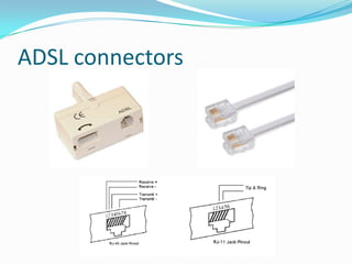 ADSL connectors