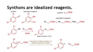 Synthons Example Asymmetric synthesis | PPTX