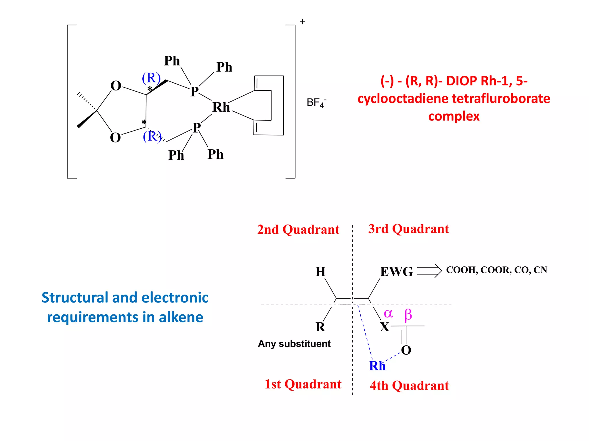 

O
O
P
P
PhPh
PhPh
(R)
(R)
Rh BF4
-
(-) - (R, R)- DIOP Rh-1, 5-
cyclooctadiene tetrafluroborate
complex
EWG
XR
O
1st Quadrant 4th Quadrant
3rd Quadrant2nd Quadrant
H
Rh
Any substituent
COOH, COOR, CO, CN
 
Structural and electronic
requirements in alkene
 