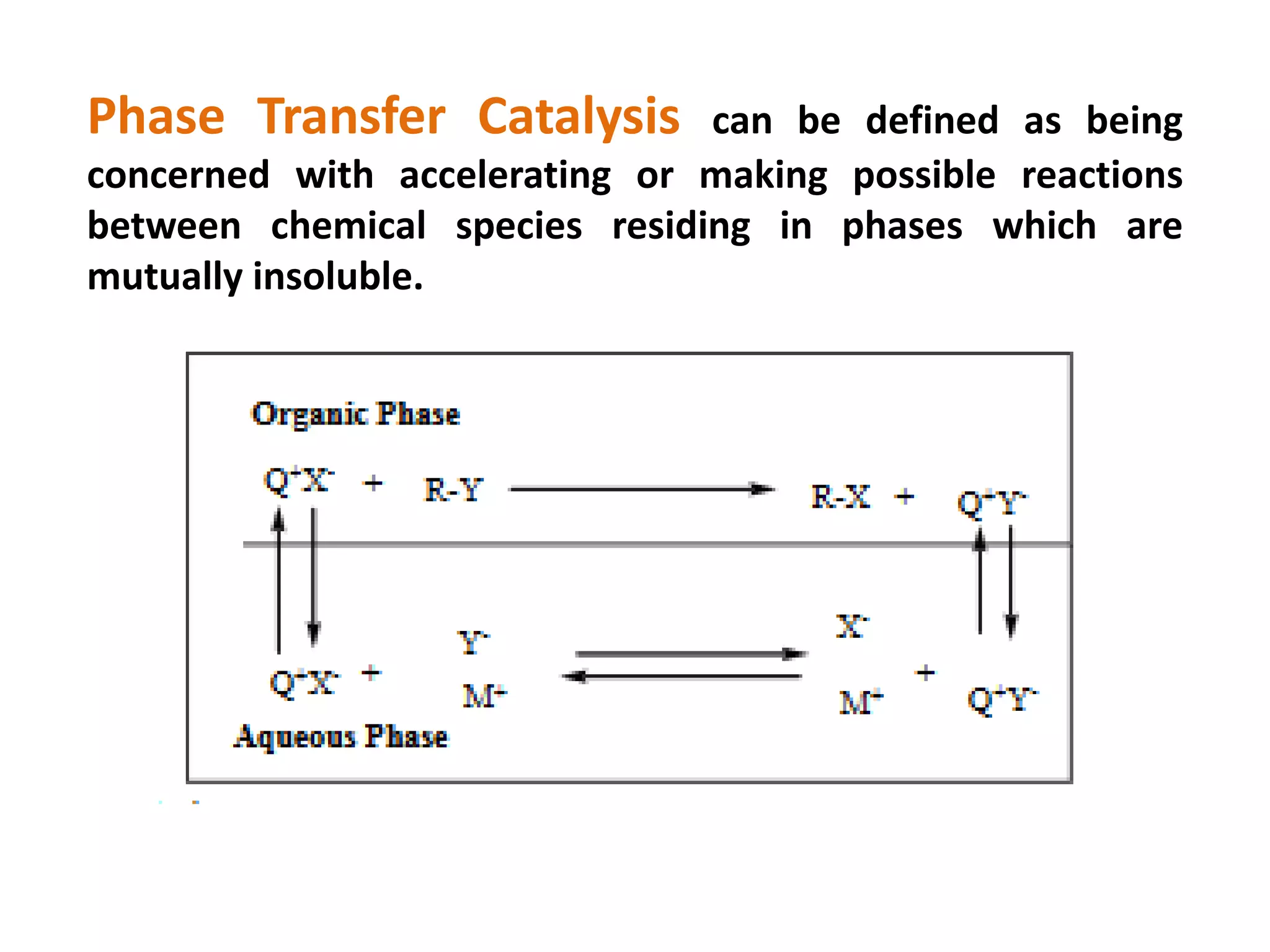 Phase Transfer Catalysis can be defined as being
concerned with accelerating or making possible reactions
between chemical species residing in phases which are
mutually insoluble.
 