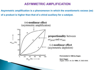 ASYMMETRIC AMPLIFICATION
Asymmetric amplification is a phenomenon in which the enantiomeric excess (ee)
of a product is higher than that of a chiral auxiliary for a catalyst.
 