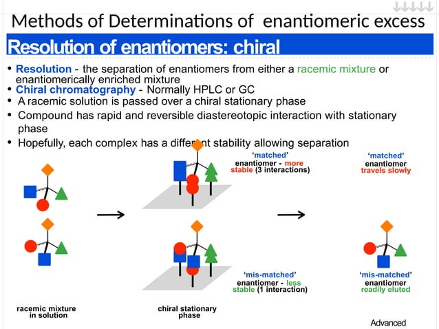 Asymmetric synthesis Introduction enantiomeric excess | PPTX ...