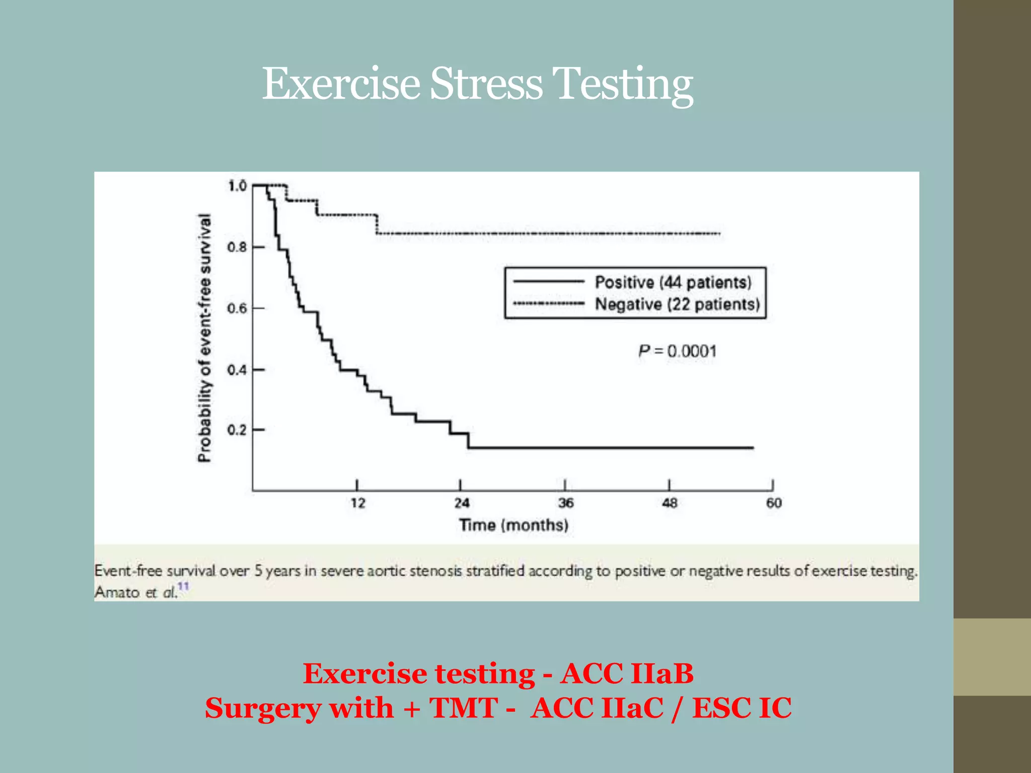 Exercise Stress Testing
Exercise testing - ACC IIaB
Surgery with + TMT - ACC IIaC / ESC IC
 