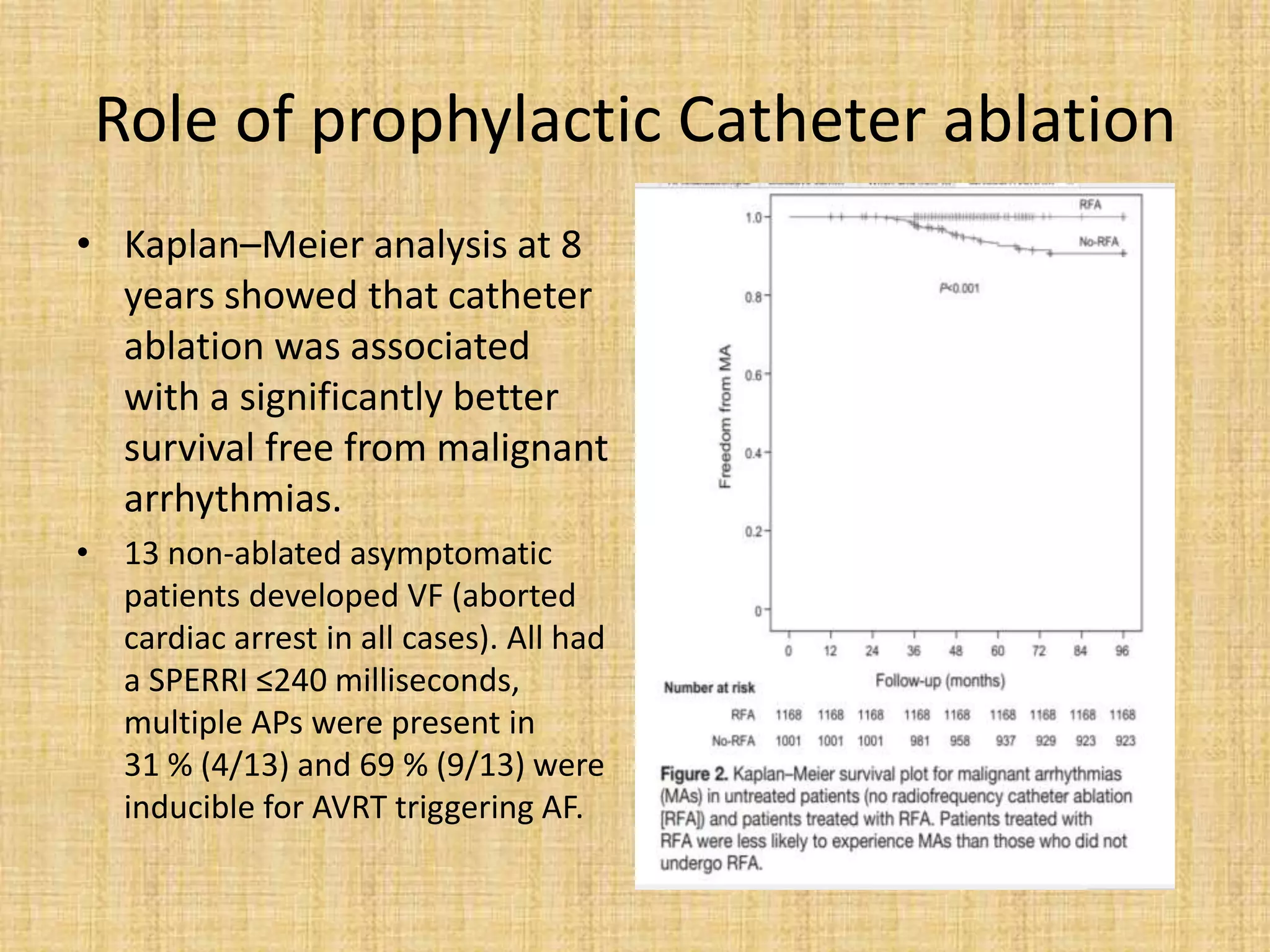• Kaplan–Meier analysis at 8
years showed that catheter
ablation was associated
with a significantly better
survival free from malignant
arrhythmias.
• 13 non-ablated asymptomatic
patients developed VF (aborted
cardiac arrest in all cases). All had
a SPERRI ≤240 milliseconds,
multiple APs were present in
31 % (4/13) and 69 % (9/13) were
inducible for AVRT triggering AF.
Role of prophylactic Catheter ablation
 