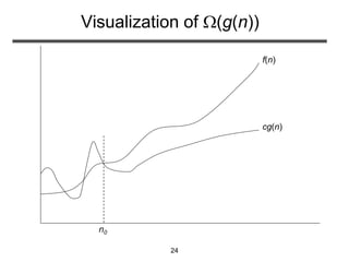 24
Visualization of (g(n))
n0
cg(n)
f(n)
 