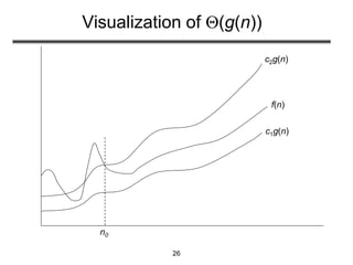 26
Visualization of (g(n))
n0
c2g(n)
f(n)
c1g(n)
 