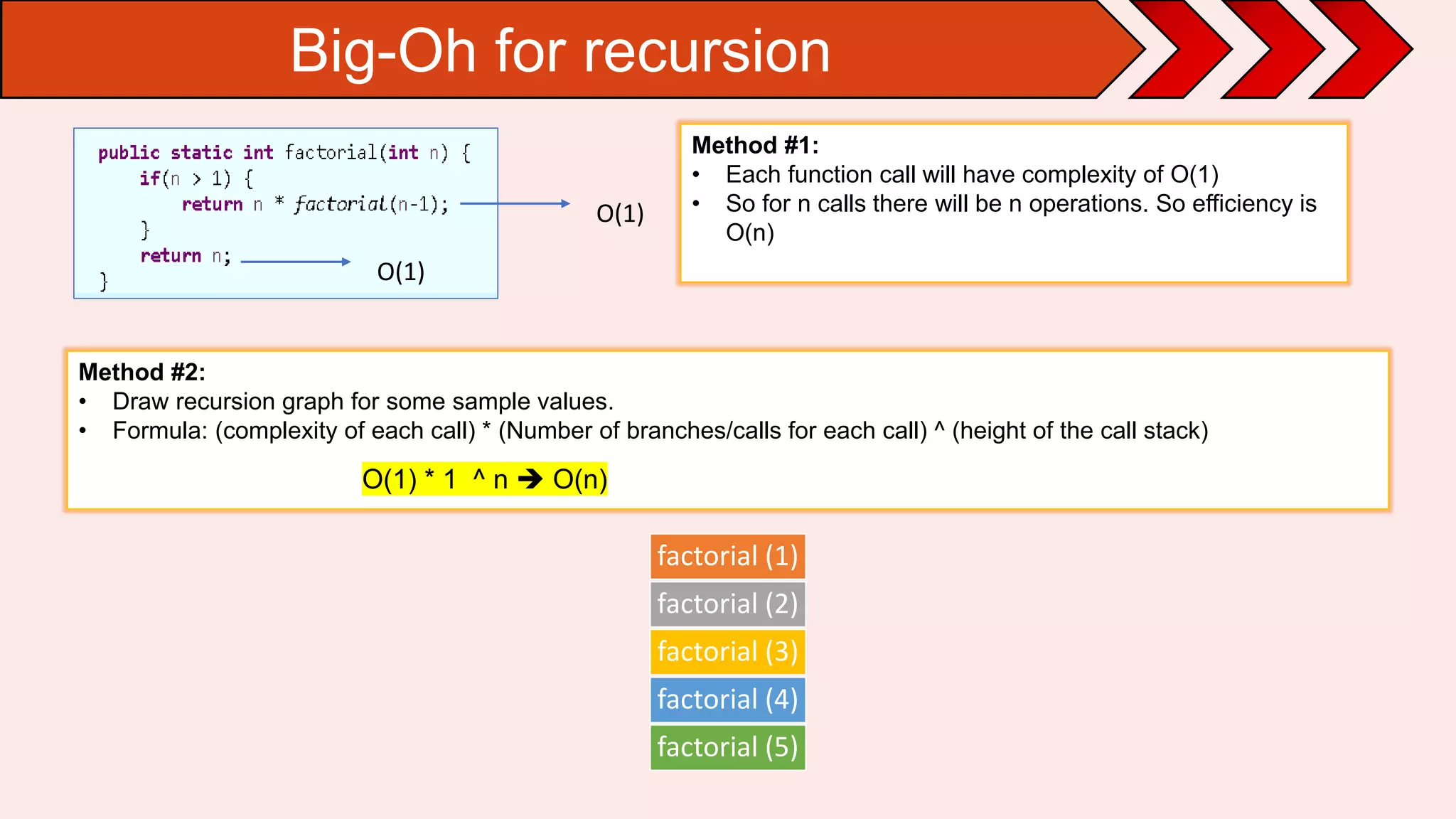 Brief introduction to Algorithm analysis | PPT