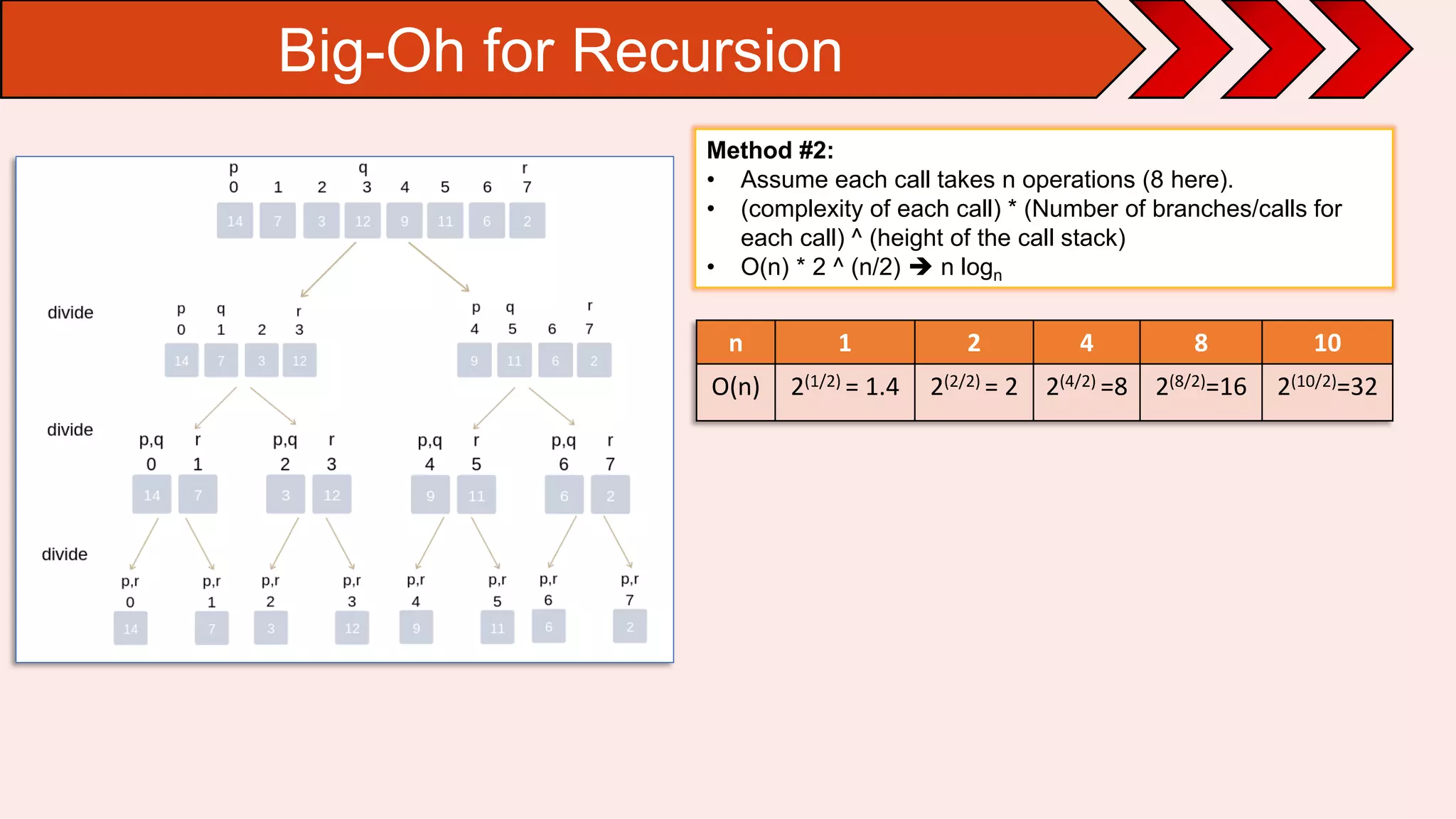 Brief introduction to Algorithm analysis | PPT
