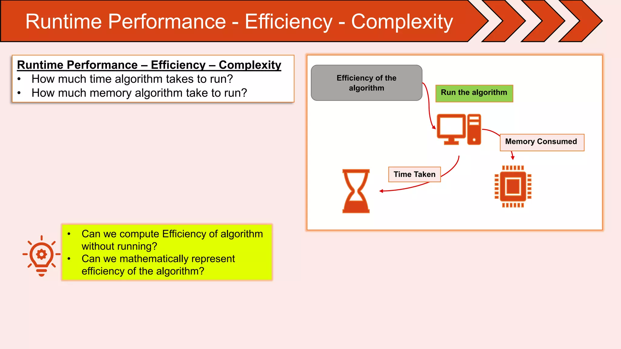 Brief introduction to Algorithm analysis | PPT