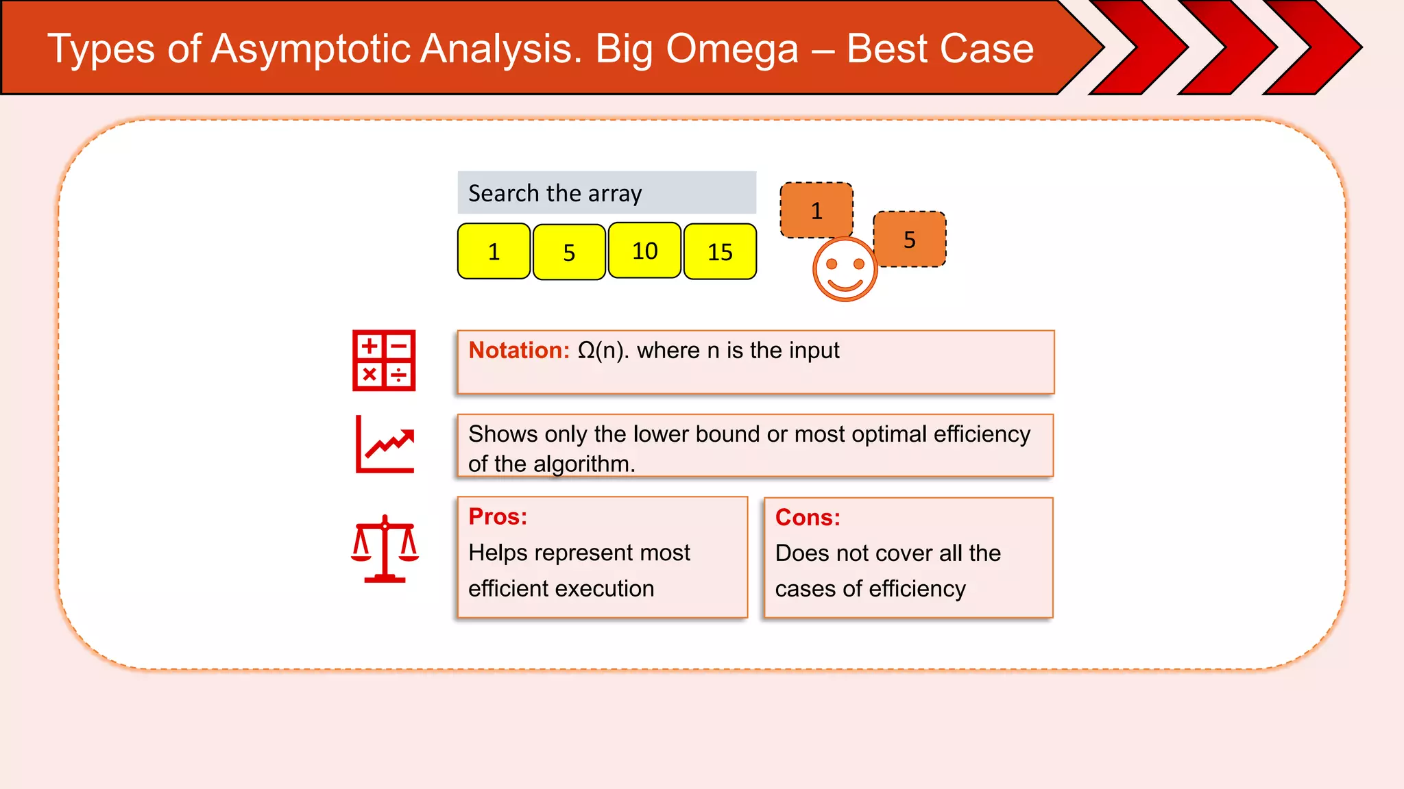 Brief introduction to Algorithm analysis | PPT
